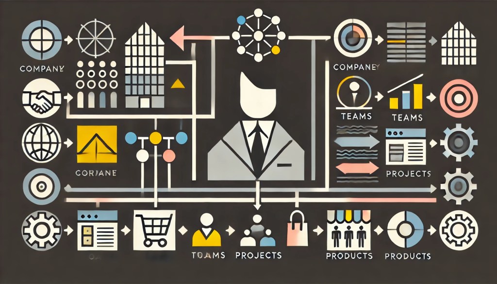 ¿Que hace un&nbsp;Catalyst?